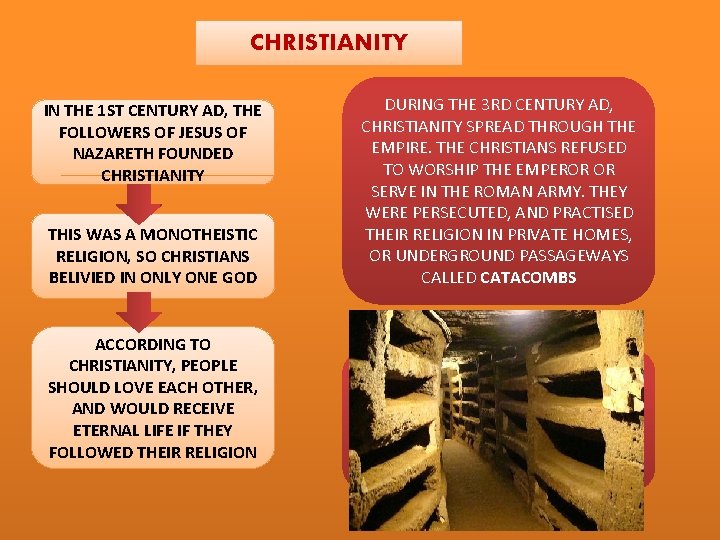 CHRISTIANITY IN THE 1 ST CENTURY AD, THE FOLLOWERS OF JESUS OF NAZARETH FOUNDED