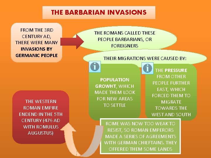 THE BARBARIAN INVASIONS FROM THE 3 RD CENTURY AD, THERE WERE MANY INVASIONS BY