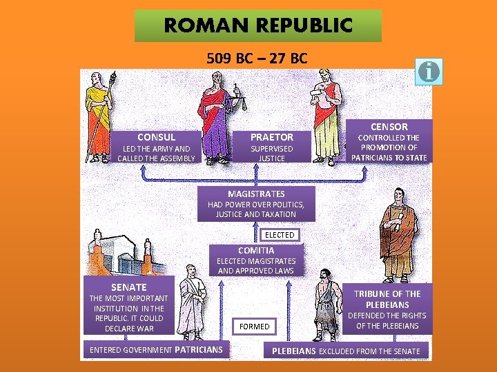 ROMAN REPUBLIC 509 BC – 27 BC CONSUL PRAETOR LED THE ARMY AND CALLED