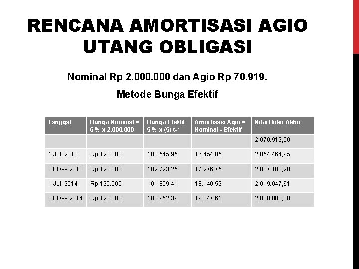 RENCANA AMORTISASI AGIO UTANG OBLIGASI Nominal Rp 2. 000 dan Agio Rp 70. 919.