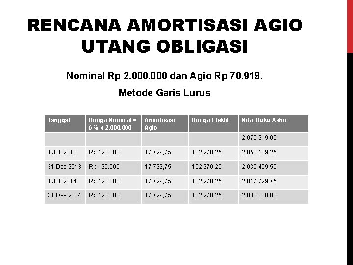 RENCANA AMORTISASI AGIO UTANG OBLIGASI Nominal Rp 2. 000 dan Agio Rp 70. 919.