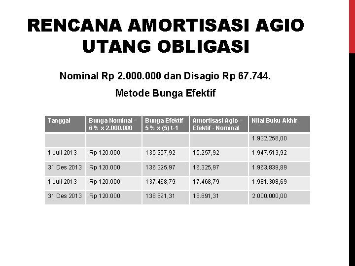 RENCANA AMORTISASI AGIO UTANG OBLIGASI Nominal Rp 2. 000 dan Disagio Rp 67. 744.