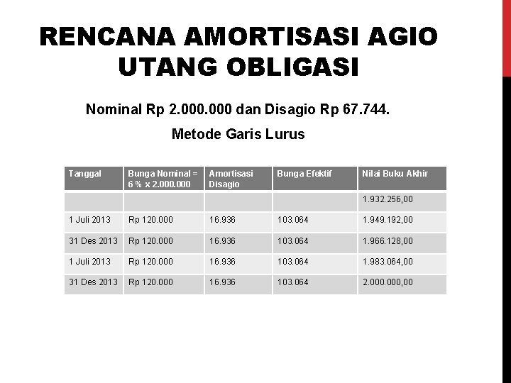 RENCANA AMORTISASI AGIO UTANG OBLIGASI Nominal Rp 2. 000 dan Disagio Rp 67. 744.