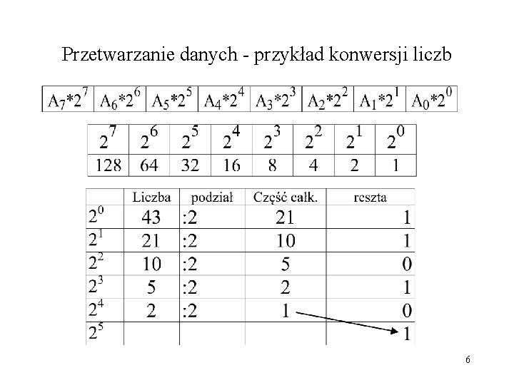 Przetwarzanie danych - przykład konwersji liczb 6 