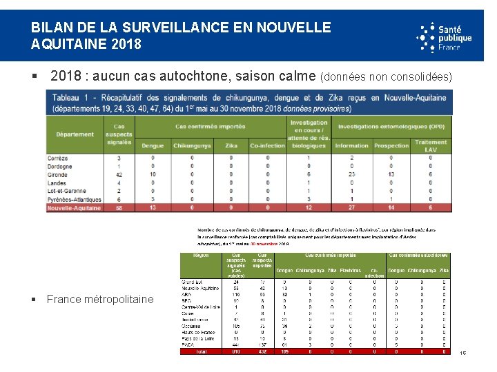 BILAN DE LA SURVEILLANCE EN NOUVELLE AQUITAINE 2018 § 2018 : aucun cas autochtone,