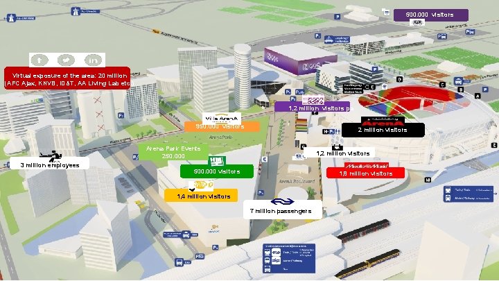 500. 000 visitors Virtual exposure of the area: 20 million (AFC Ajax, KNVB, ID&T,