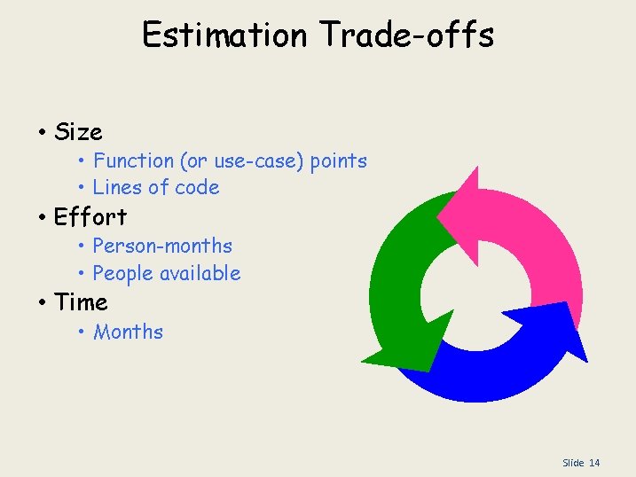 Estimation Trade-offs • Size • Function (or use-case) points • Lines of code •