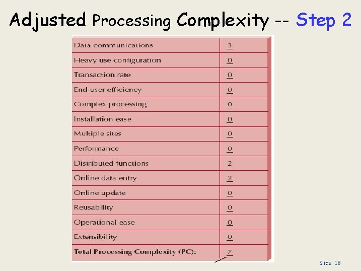 Adjusted Processing Complexity -- Step 2 Slide 18 