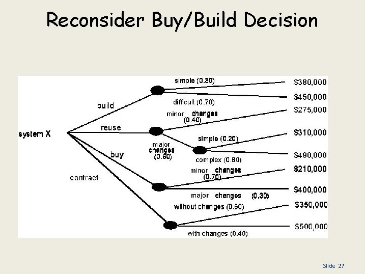 Reconsider Buy/Build Decision Slide 27 