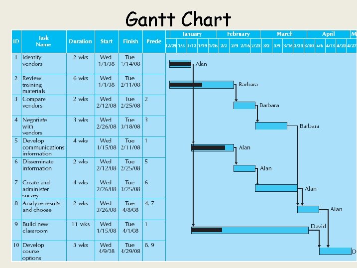 Gantt Chart Slide 39 