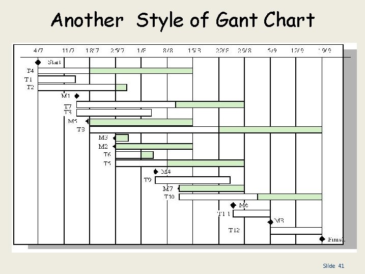 Another Style of Gant Chart Slide 41 