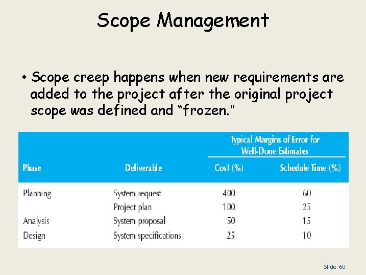 Scope Management • Scope creep happens when new requirements are added to the project