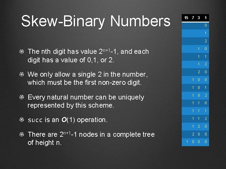 Skew-Binary Numbers 15 7 3 1 0 1 2 The nth digit has value