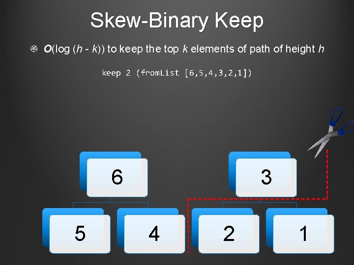Skew-Binary Keep O(log (h - k)) to keep the top k elements of path