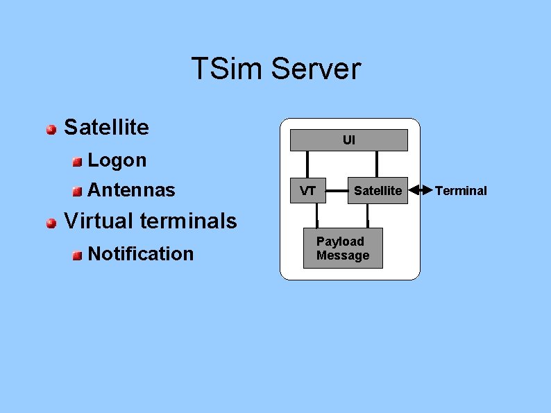 TSim Server Satellite UI Logon Antennas VT Satellite Virtual terminals Notification Payload Message Terminal