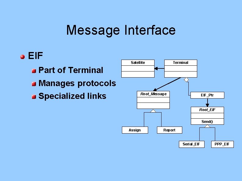 Message Interface EIF Satellite Terminal Part of Terminal Manages protocols Specialized links Root_Message EIF_Ptr