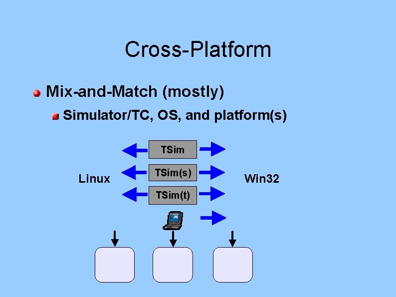 Cross-Platform Mix-and-Match (mostly) Simulator/TC, OS, and platform(s) TSim Linux TSim(s) TSim(t) Win 32 