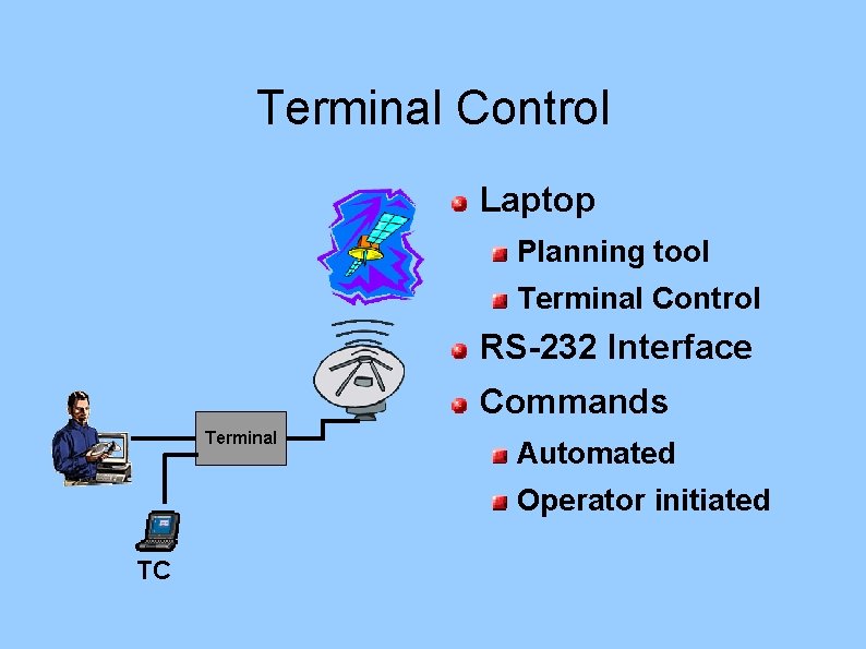 Terminal Control Laptop Planning tool Terminal Control RS-232 Interface Commands Terminal Automated Operator initiated