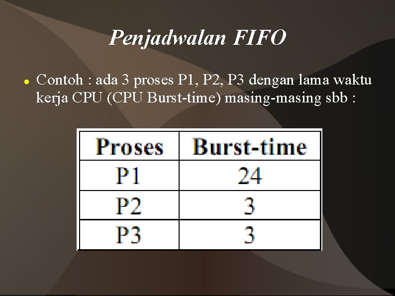 Penjadwalan FIFO Contoh : ada 3 proses P 1, P 2, P 3 dengan