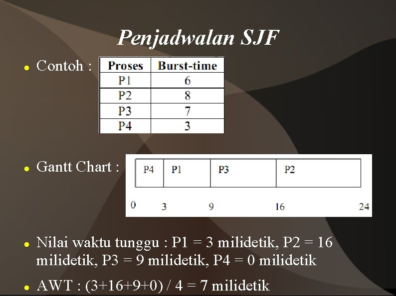 Penjadwalan SJF Contoh : Gantt Chart : Nilai waktu tunggu : P 1 =