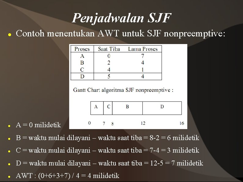 Penjadwalan SJF Contoh menentukan AWT untuk SJF nonpreemptive: A = 0 milidetik B =