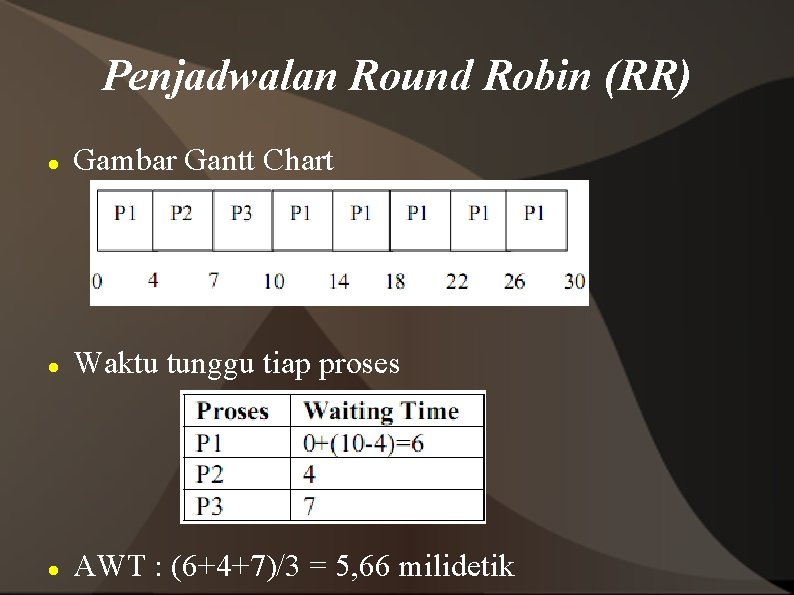 Penjadwalan Round Robin (RR) Gambar Gantt Chart Waktu tunggu tiap proses AWT : (6+4+7)/3