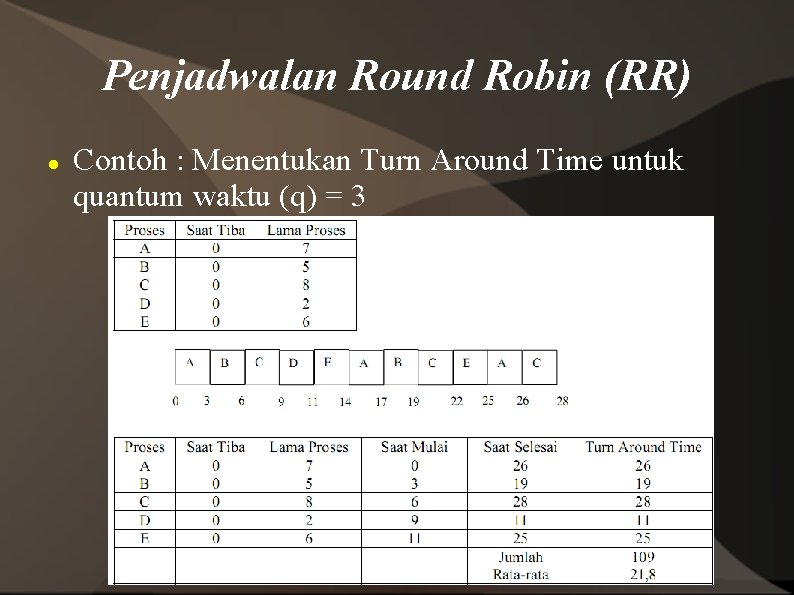 Penjadwalan Round Robin (RR) Contoh : Menentukan Turn Around Time untuk quantum waktu (q)