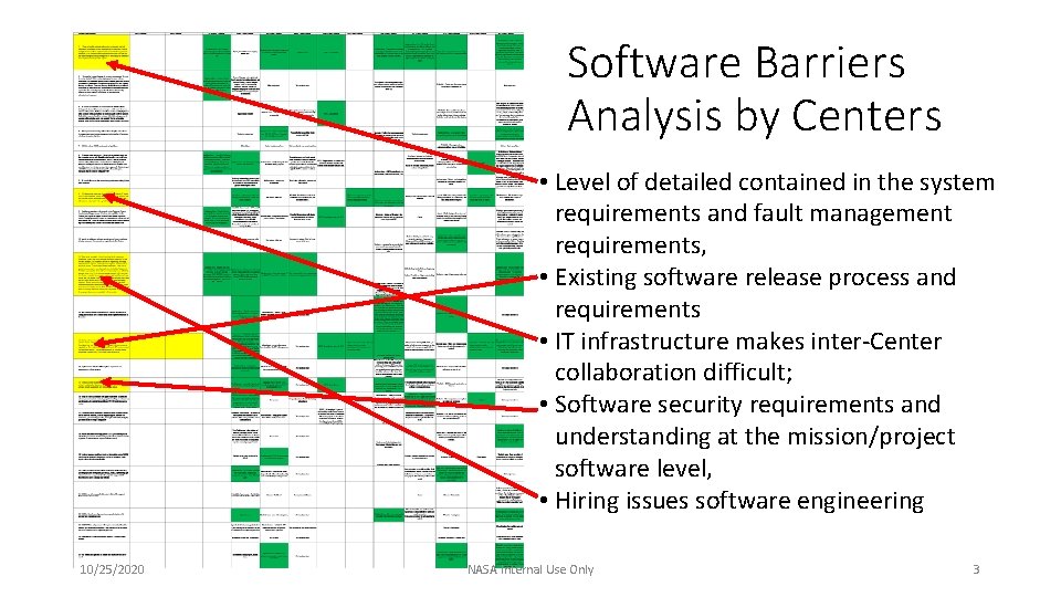 Software Barriers Analysis by Centers • Level of detailed contained in the system requirements