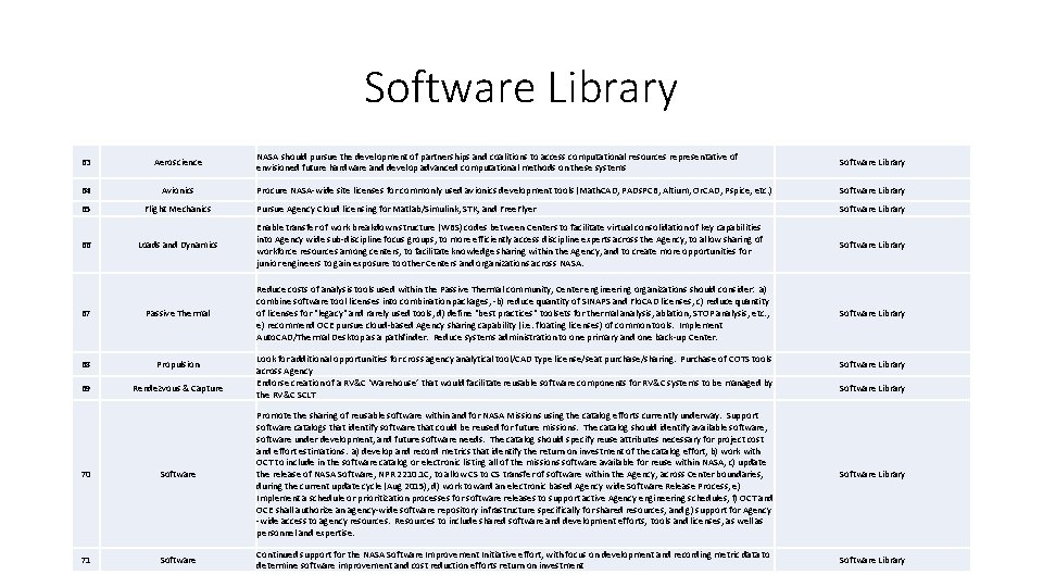 Software Library 63 Aeroscience 64 Avionics 65 Flight Mechanics 66 Loads and Dynamics 67