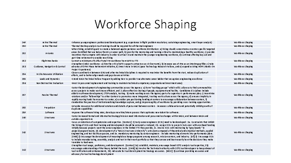 Workforce Shaping 149 Active Thermal Enhance young engineers professional development (e. g. experience in