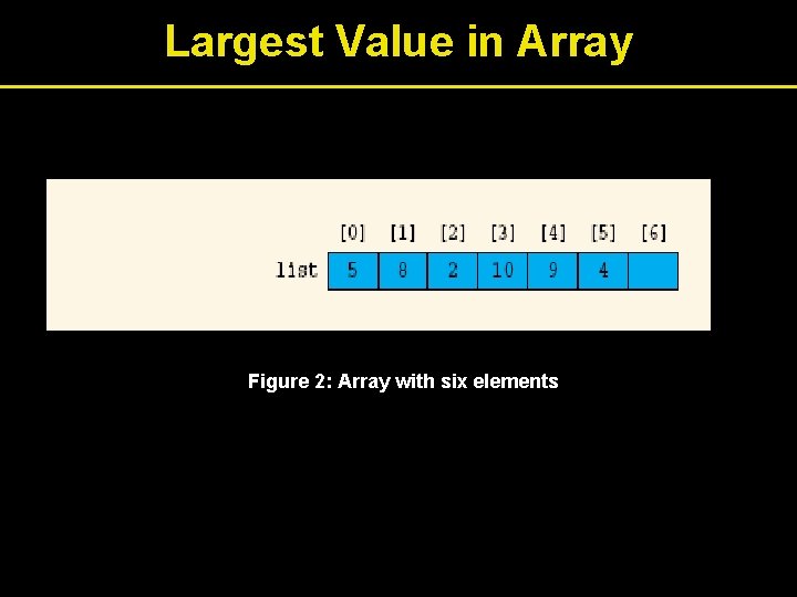 Largest Value in Array Figure 2: Array with six elements 