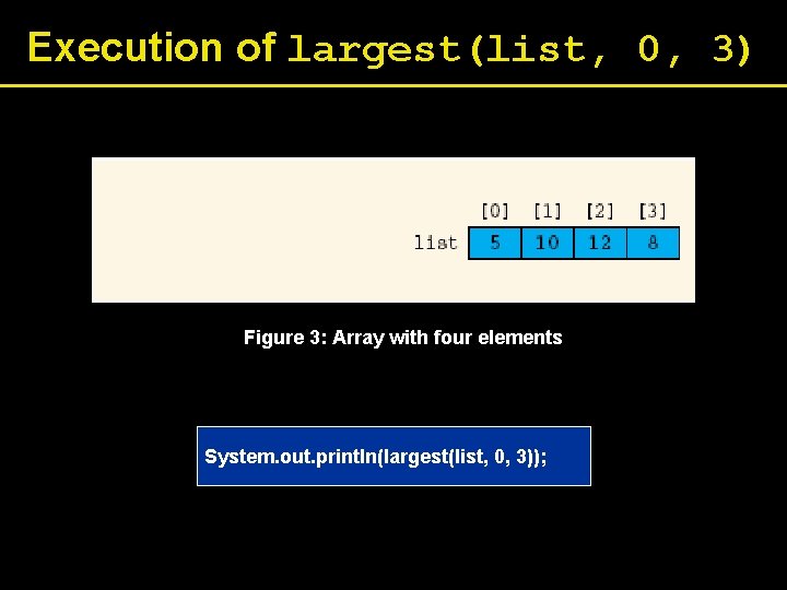 Execution of largest(list, 0, 3) Figure 3: Array with four elements System. out. println(largest(list,