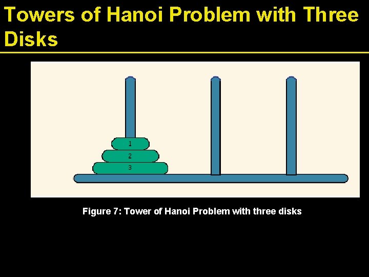 Towers of Hanoi Problem with Three Disks Figure 7: Tower of Hanoi Problem with