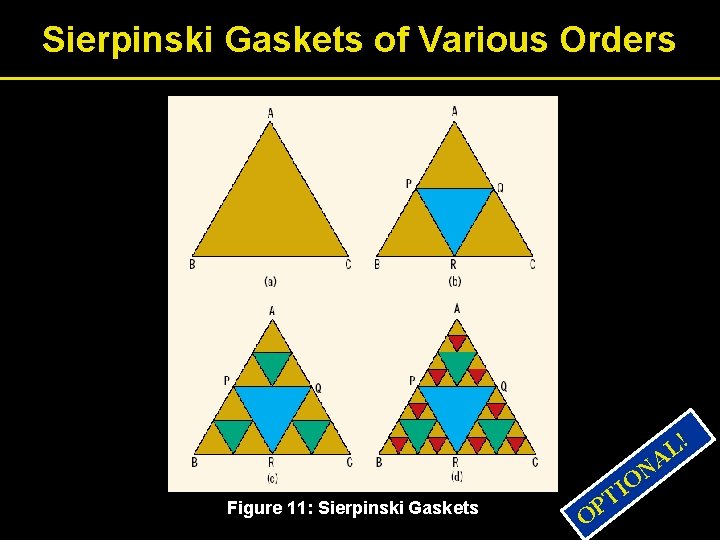 Sierpinski Gaskets of Various Orders ! L A Figure 11: Sierpinski Gaskets T P