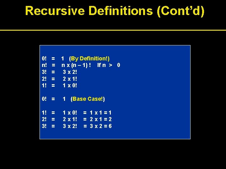 Recursive Definitions (Cont’d) 0! n! 3! 2! 1! = = = 1 (By Definition!)