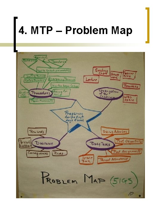 4. MTP – Problem Map 