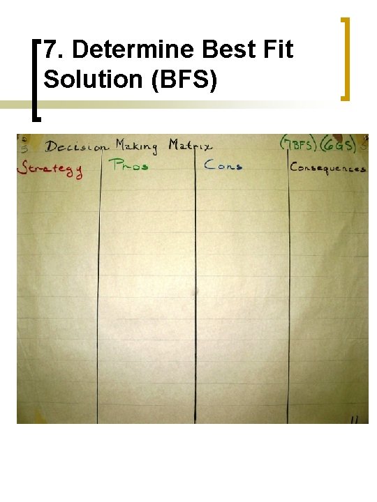 7. Determine Best Fit Solution (BFS) 