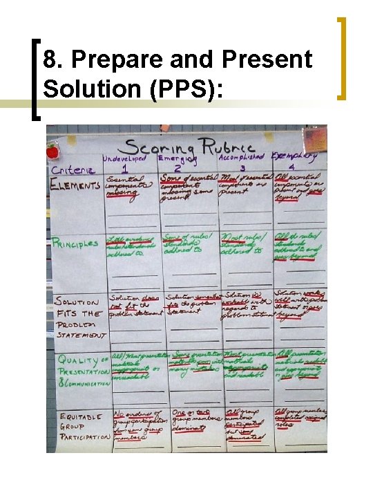 8. Prepare and Present Solution (PPS): 