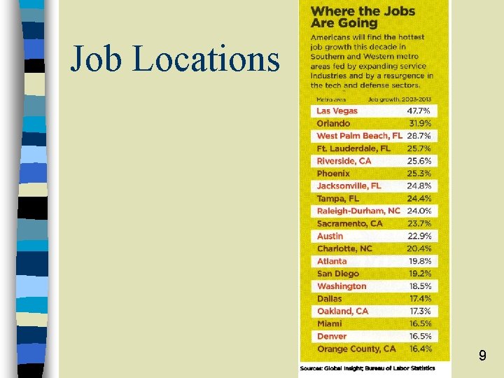 Job Locations 9 