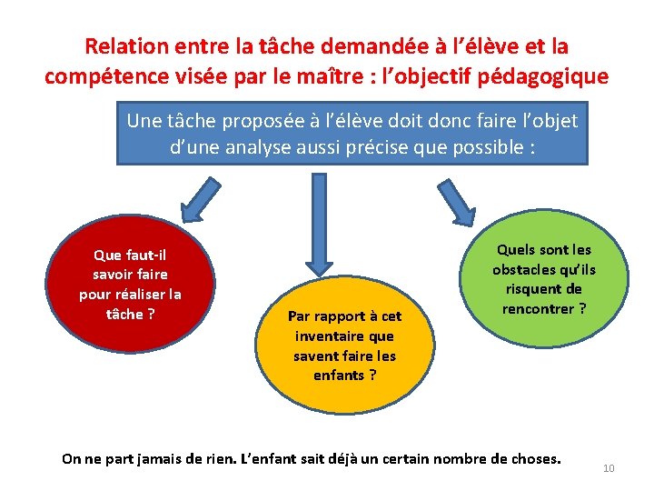 Relation entre la tâche demandée à l’élève et la compétence visée par le maître