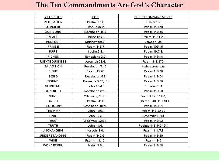 The Ten Commandments Are God’s Character ATTRIBUTE GOD THE 10 COMMANDMENTS MEDITATION Psalm 63: