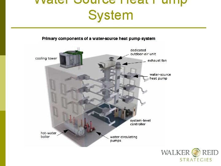 Water Source Heat Pump System 