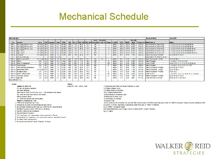 HVAC for Cost Segregation Professionals Presented by Steve
