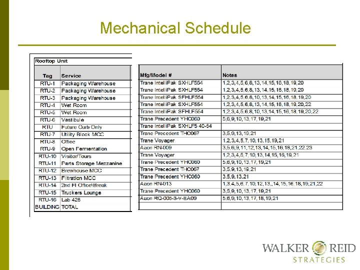 Mechanical Schedule 