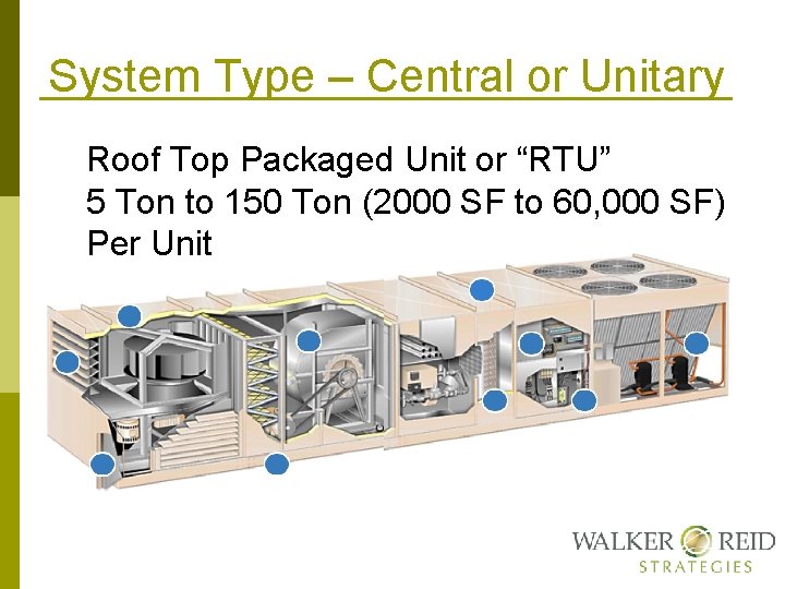 System Type – Central or Unitary Roof Top Packaged Unit or “RTU” 5 Ton
