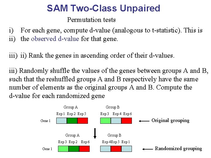 SAM Two-Class Unpaired Permutation tests i) For each gene, compute d-value (analogous to t-statistic).