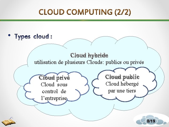 Cloud hybride utilisation de plusieurs Clouds: publics ou privés Cloud privé Cloud sous control