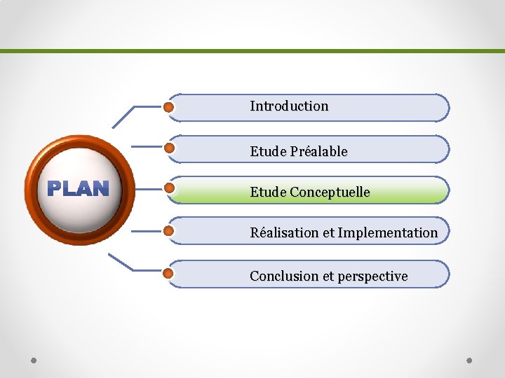 Introduction Etude Préalable Etude Conceptuelle Réalisation et Implementation Conclusion et perspective 