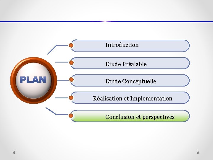 Introduction Etude Préalable Etude Conceptuelle Réalisation et Implementation Conclusion et perspectives 