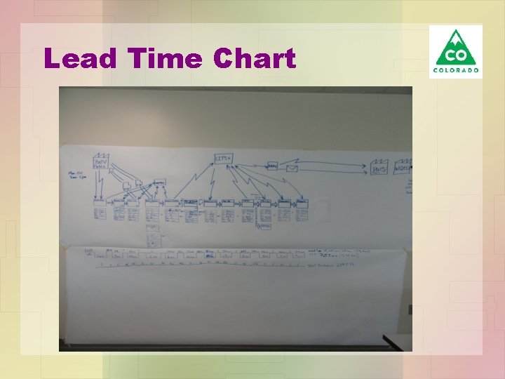 Lead Time Chart 